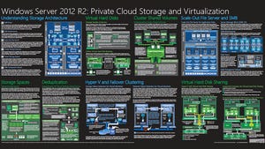 New Posters for Fans of Microsoft's Private Cloud and Storage Technologies New Posters for Fans of Microsoft's Private Cloud and Storage Technologies