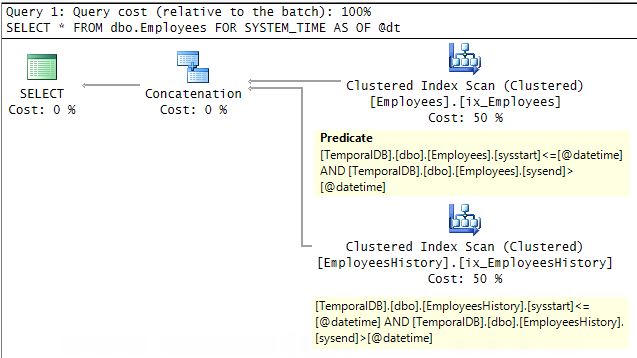 First Look at System-Versioned Temporal Tables-Part 2: Querying Data and Optimization Considerations