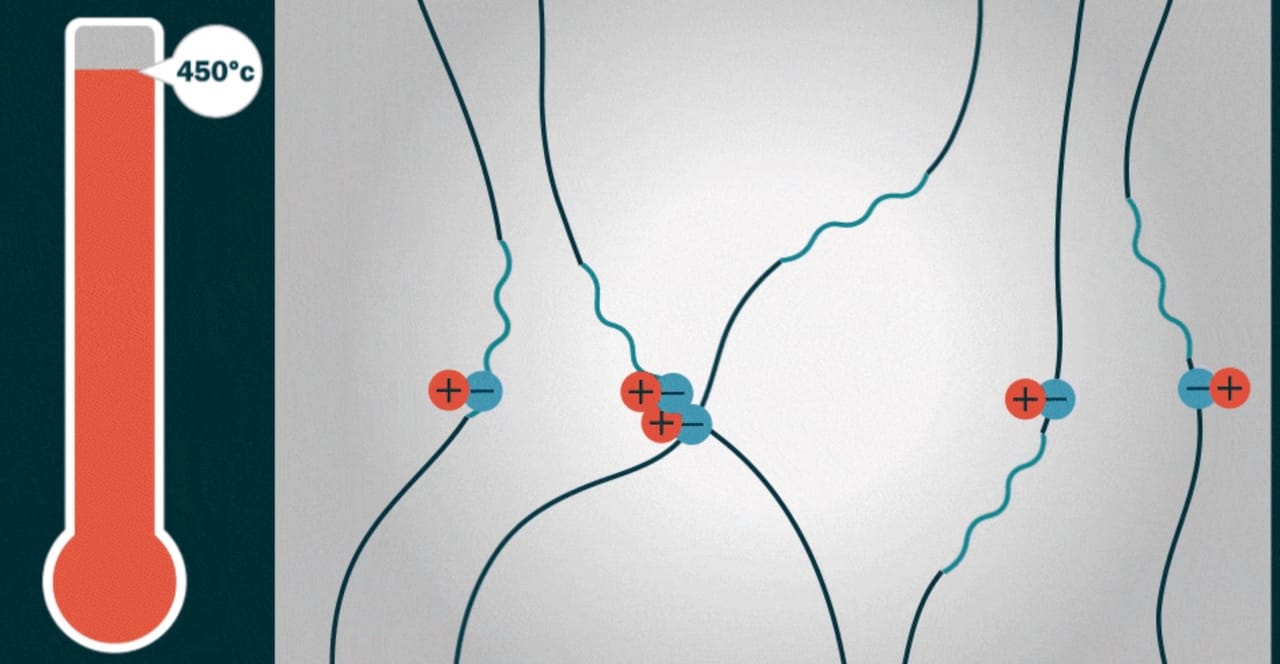 Boost Polymere EV Batteries Could Get Big Boost with New Polymer Coating