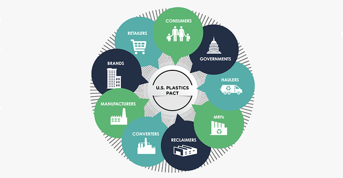 US-Plastics-Pact-Roadmap-PS-Ftr.png