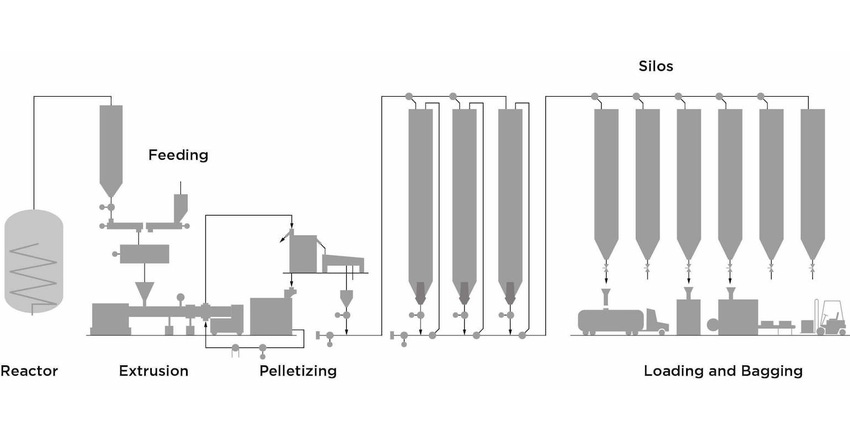 concept for high-performance production of melt-blown PP