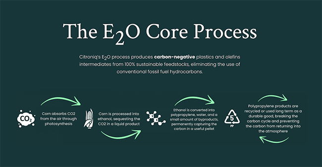 E2O core process