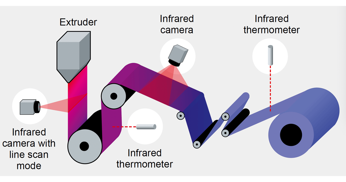 Using IR Sensing to Overcome Plastics Processing Challenges