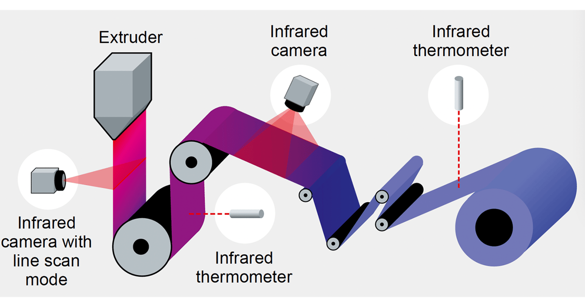 Infrared Plastic Using IR Sensing to Overcome Plastics Processing Challenges