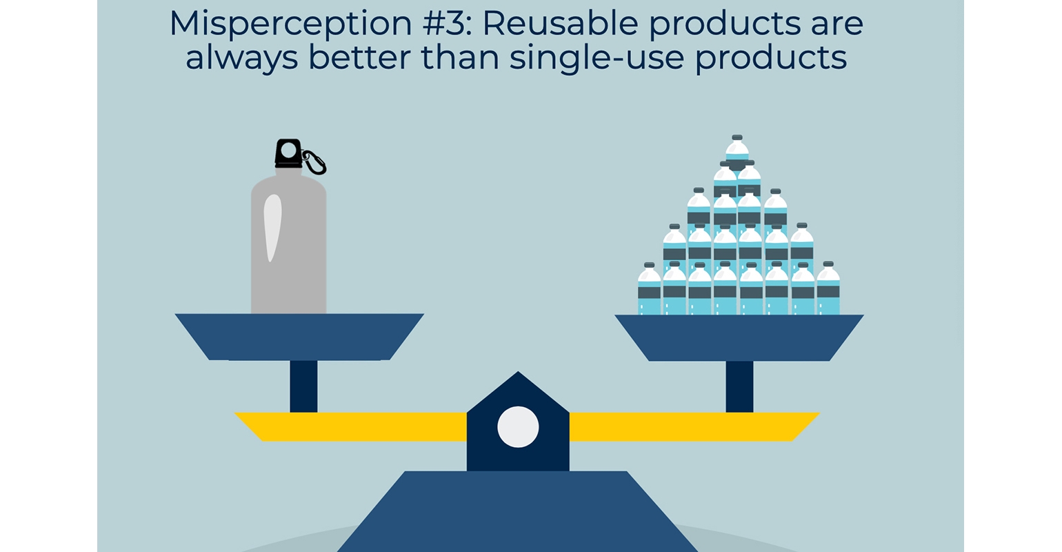 Green myth busting: reusables vs single-use