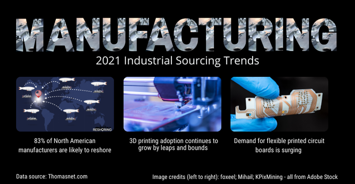 Manufacturing trends