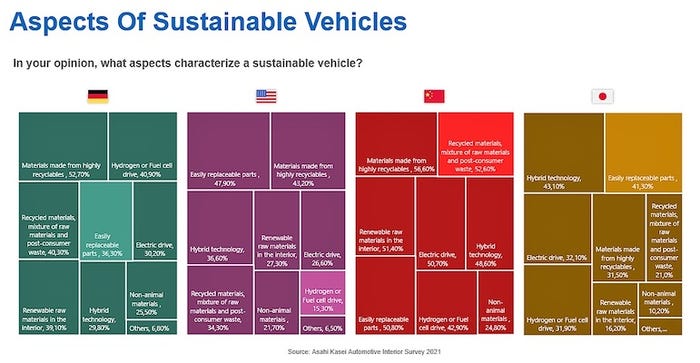 sustainable vehicle survey