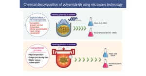 microwave-based depolymerization of PA66 vs. conventional method