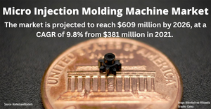 PT-Numbers-Micro-Injection-Molding-Market-Ftr-1540x800.png