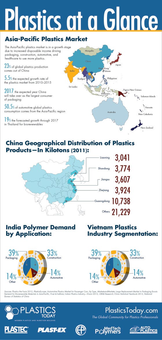 PT13_Industry_Infographic_Asia_Pacific.jpg