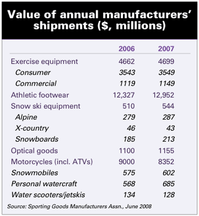 annual_manufacturers.gif