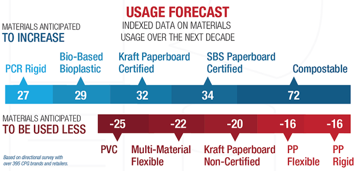 PMMI_PAckaging-Circularity-Usage-Forecast.png