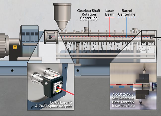 Laser alignment system for twin-barrel extruders