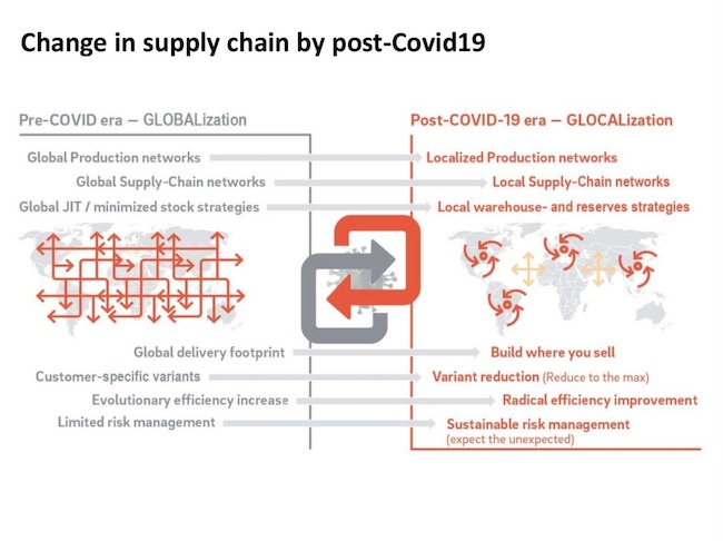 Auto Industry in Post-COVID-19 Era — Shorter Supply Chains and More Local Procurement