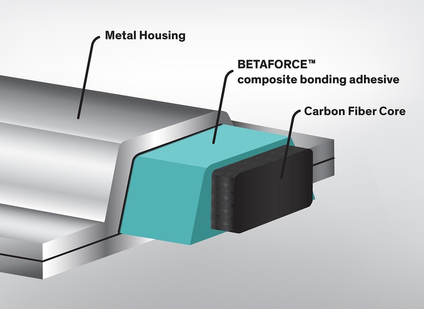 Composite bonding adhesive joins carbon fiber core to metal