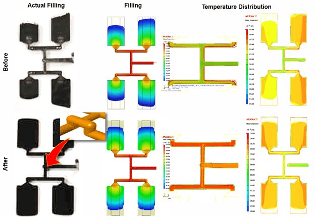 Flow Meter Injection Moding Mastering Flow Balance in Multi-cavity Injection Molding