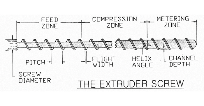 Extruder screw