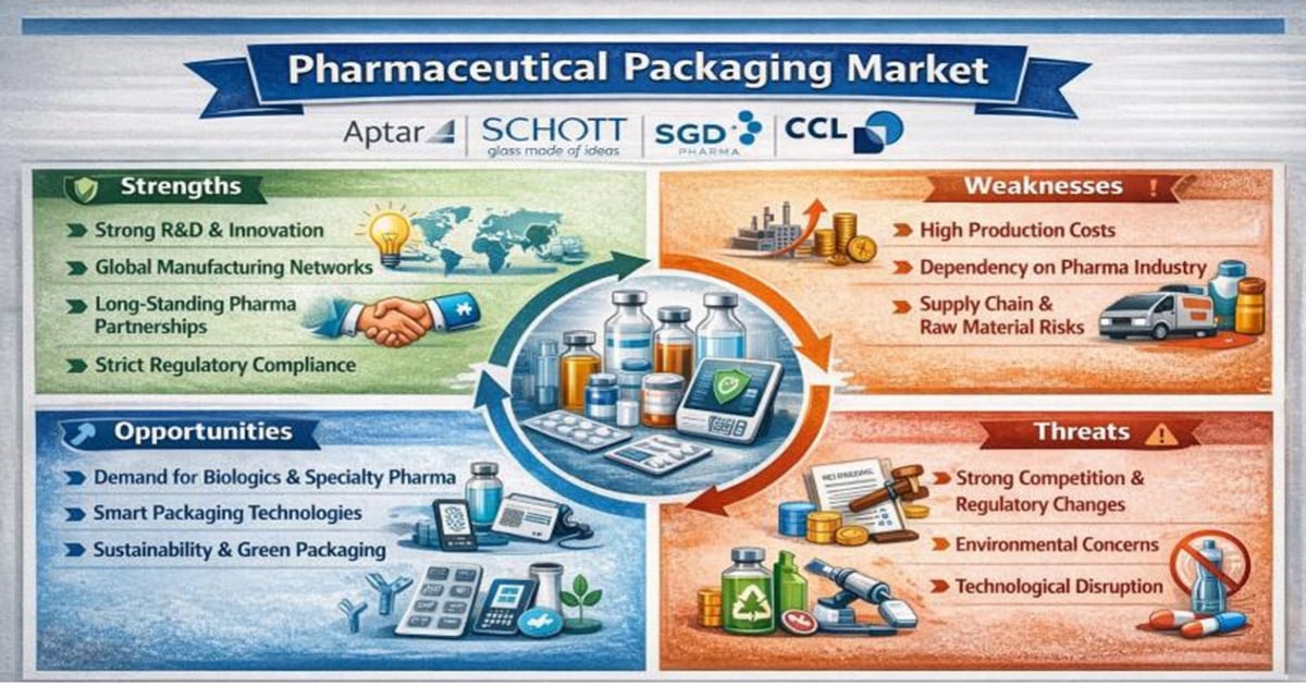 Pharmaceutical packaging evolves with innovation