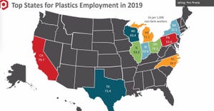plastics employment by state