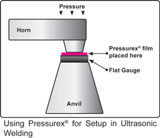 NF_0127_Pressurex-film_Ultrasonic-Welding.gif