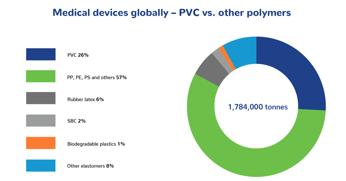 Medical-Grade PVC Just What the Doctor (and Recycler) Ordered