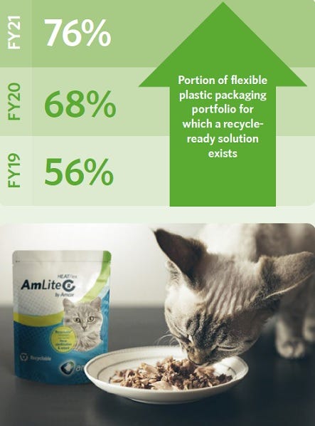 Amcor-Sustain Report-Recyclable-picchart-443pxw.jpg