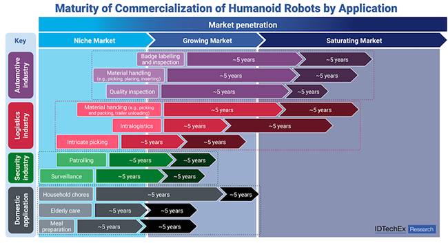 Humanoid Robots on the March in Automotive Manufacturing