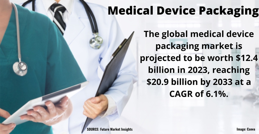 Numbers-PT-Medical-Device-Packaging-1540x800.png