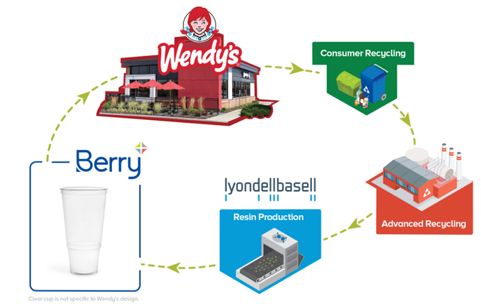 Wendys-Graphic.png