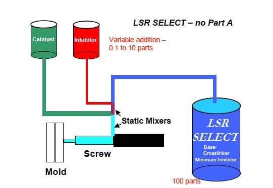 LSR-select.jpg