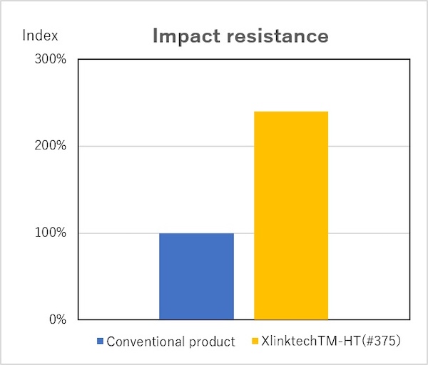 Advanced Materials Deliver Impact Resistance for CFRP