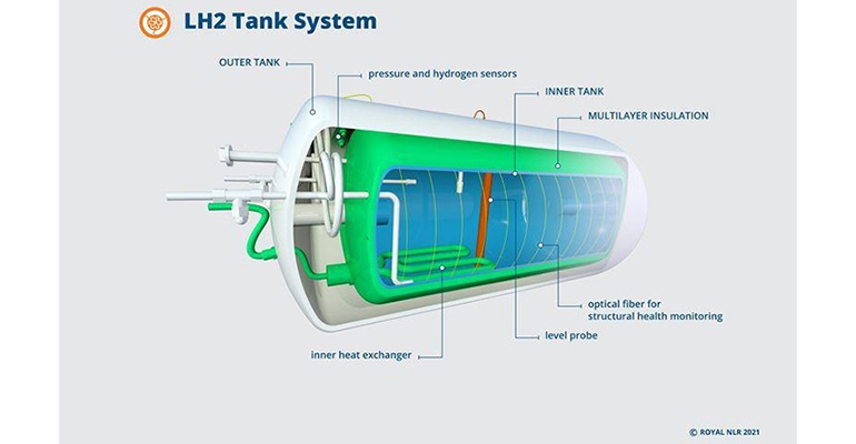 LH2 tank