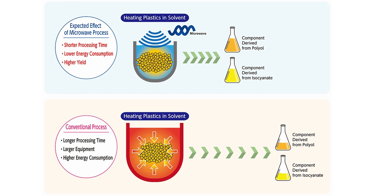 Japanese Project Aims to Recycle Polyurethane Foam Using Microwaves