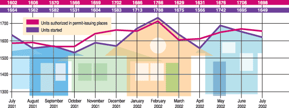 Snapshot_house_chart.gif Snapshot_house_chart.gif