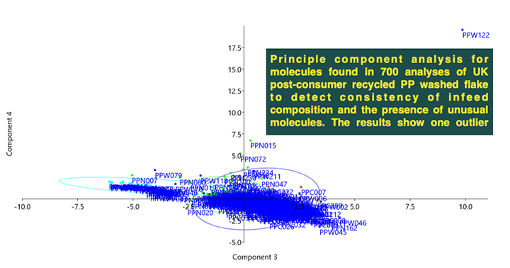 Landmark Recycled Polypropylene Study Shows Positive Results