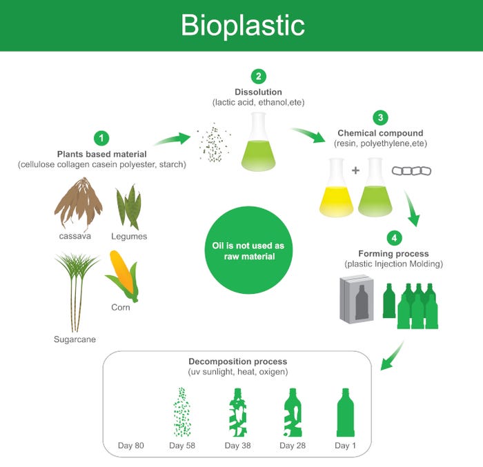 Bioplastic-AdobeStock_210285823-web.jpeg