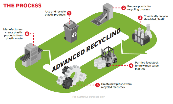 Recycling Plastic Film and New Plastics Recycling Research
