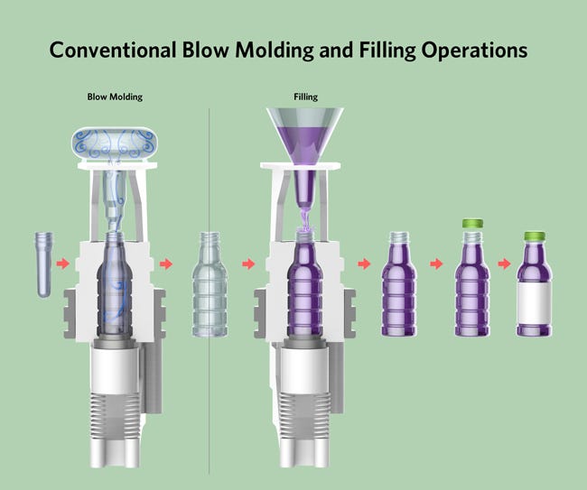conventional-blow-molding-650.jpg