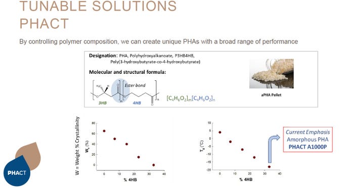 CJ-BioMaterials-2-PHA-Tunable-Solutions.jpg