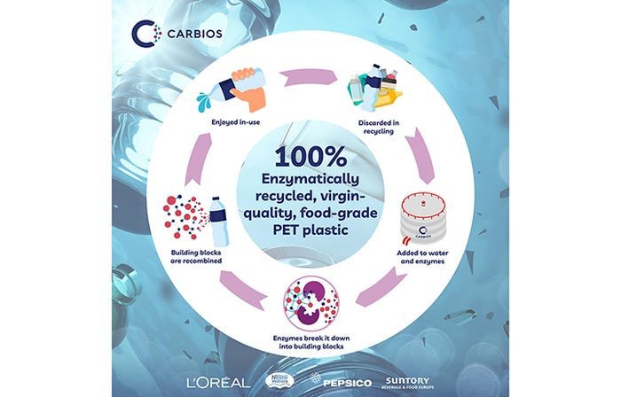 Carbios-Enzyme-Explainer-Infographic-Art.jpg