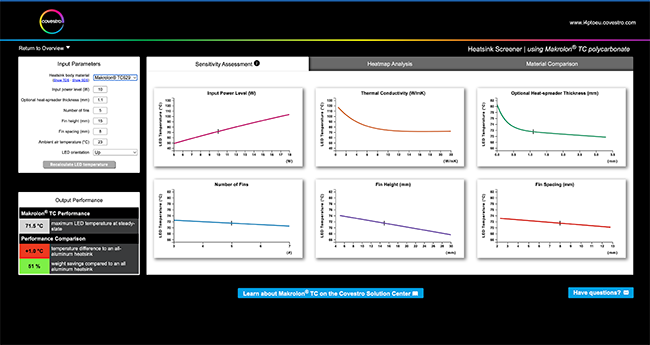 Heat sink screener Heat sink screener