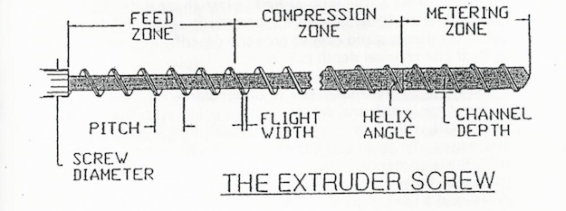 Extrusion basics: Why the compression ratio is like an incomplete forward pass Extrusion basics: Why the compression ratio is like an incomplete forward pass