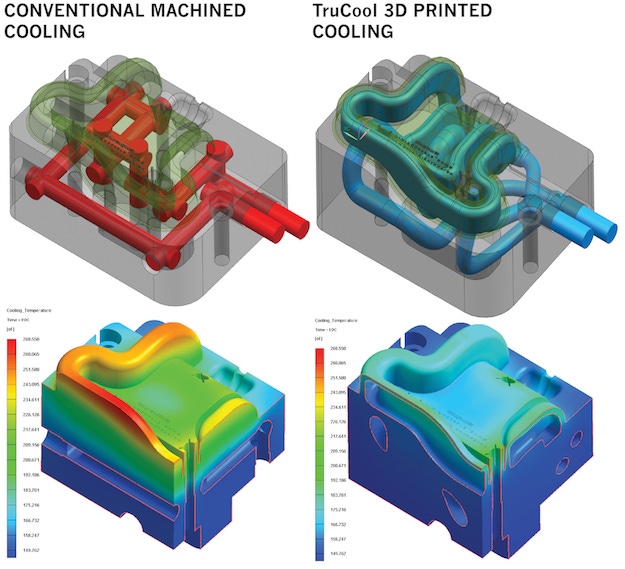 Milacron’s DME partners with Linear AMS to develop 3D-printed conformal cooling technology