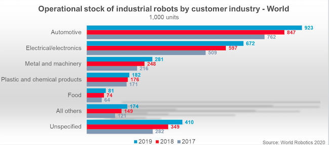robot markets