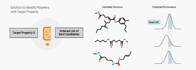 How AI Is Revolutionizing Polymer Development