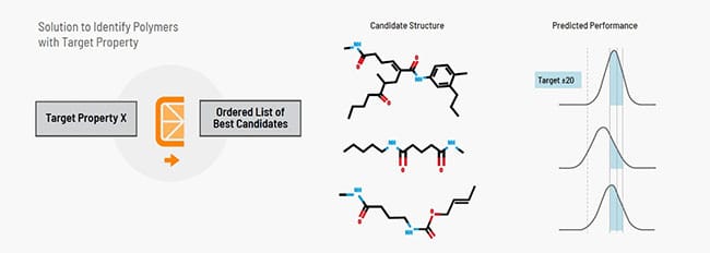 Screening Polymer How AI Is Revolutionizing Polymer Development