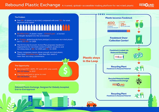 Rebound Plastic Exchange infographic