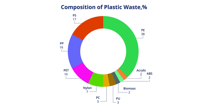 Anellotech_Chemical_Recycling-Trial-Graphic-1540x800.png