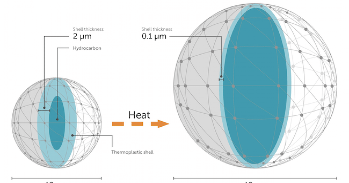 The Next, ‘Natural’ Evolution in Thermoplastic Expandable Microsph