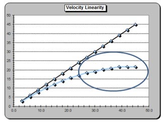velocitylinearity.jpg